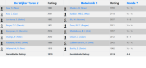 Uitslagformulier Wijker Toren 2-Botwinnik 1